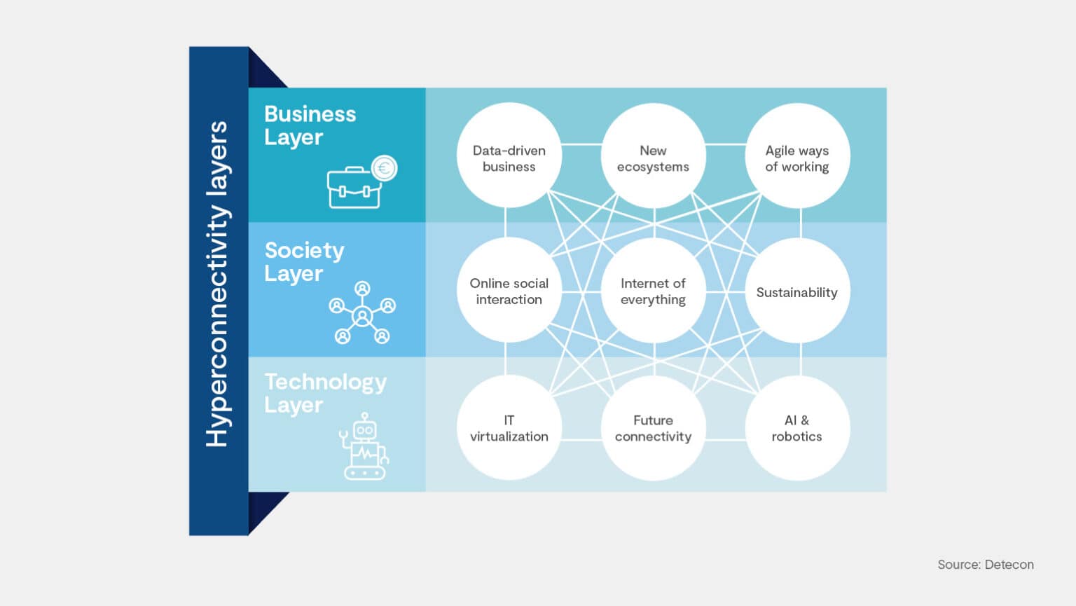 Hyperconnectivity And Its Effects On Business Operations preview