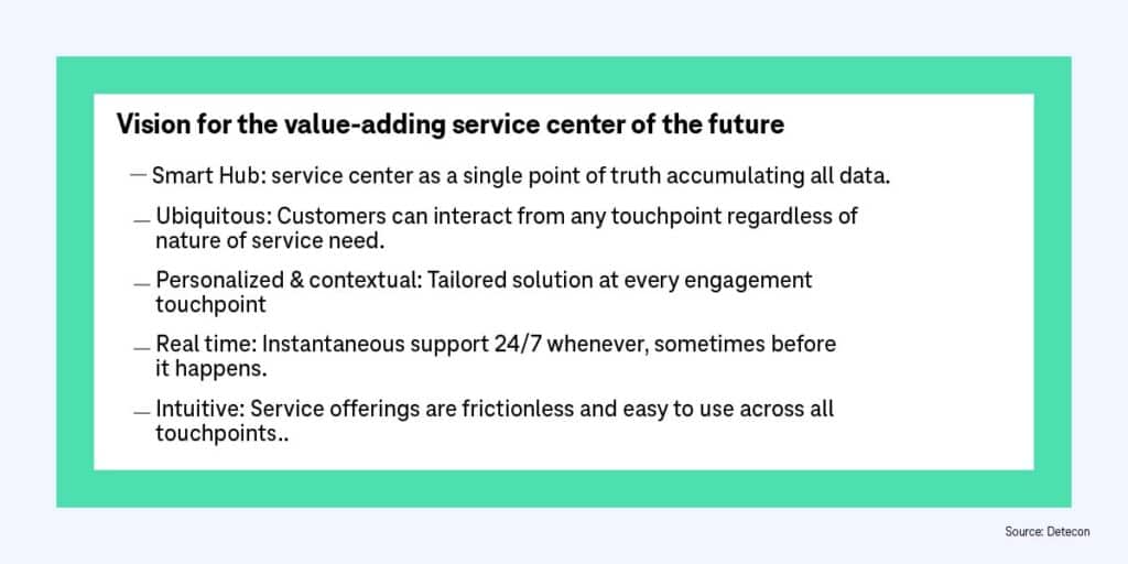 Graphic on target picture of CEX value added future service center